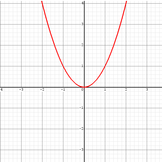 Python graphing calculator